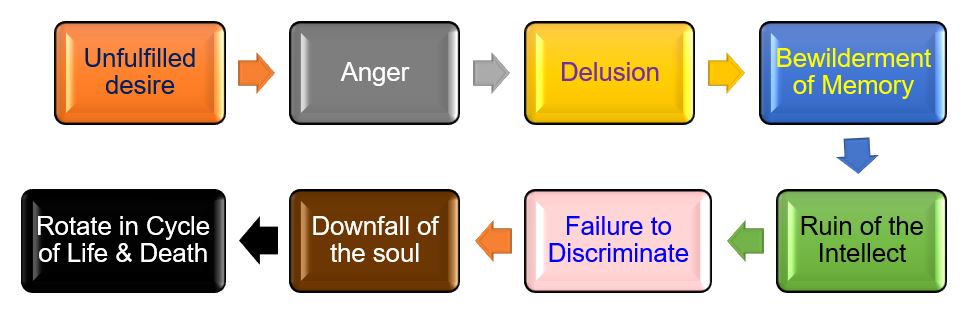 Anger Cycle.JPG