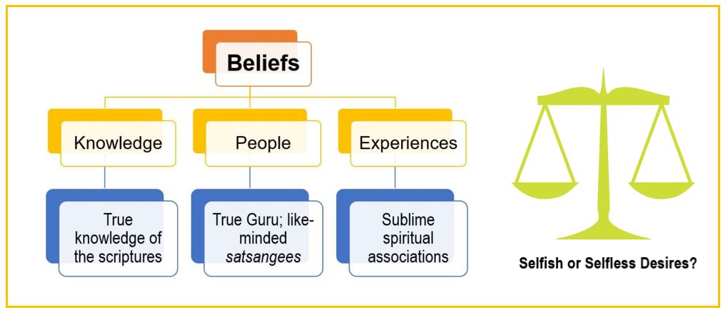 Beliefs Values & Desires.png