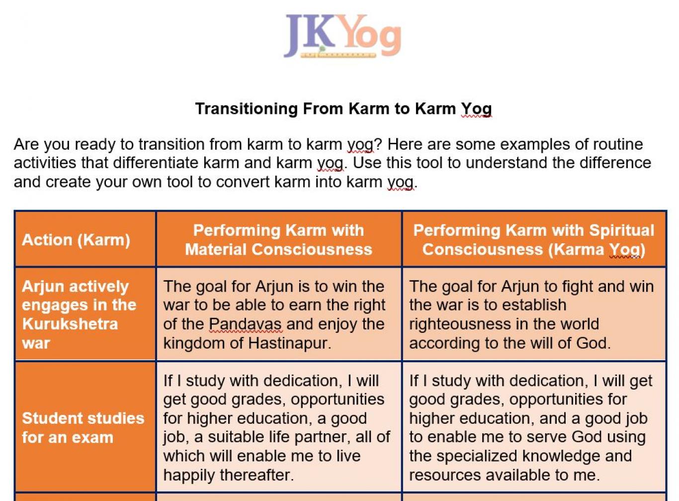 Image for Karm Yog Tool