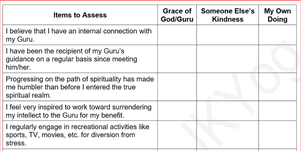 Tool to Assess Perspectives on Graces of God