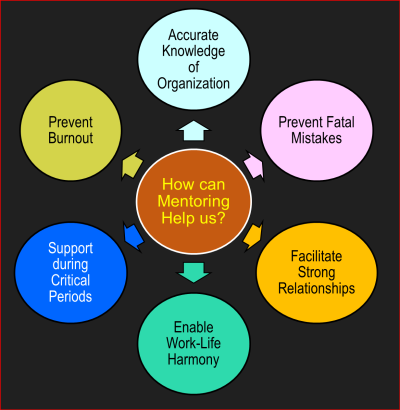 "Benefits of Mentoring"