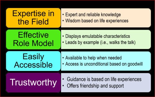 "Qualities of an Effective Mentor"