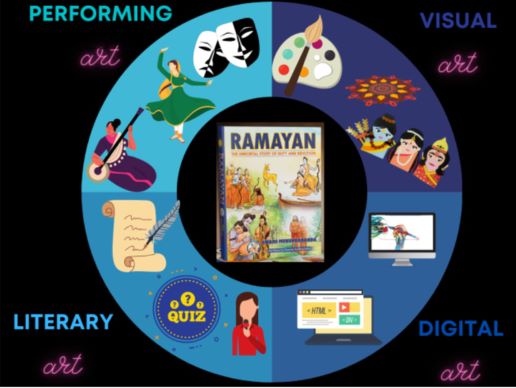 WorldWide Ramayan Utsav