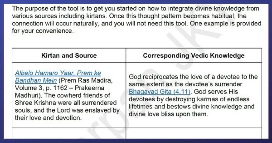 Tool to Understand the Power of Kirtan