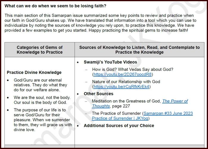 Knowledge-Based Tool to Increase Faith