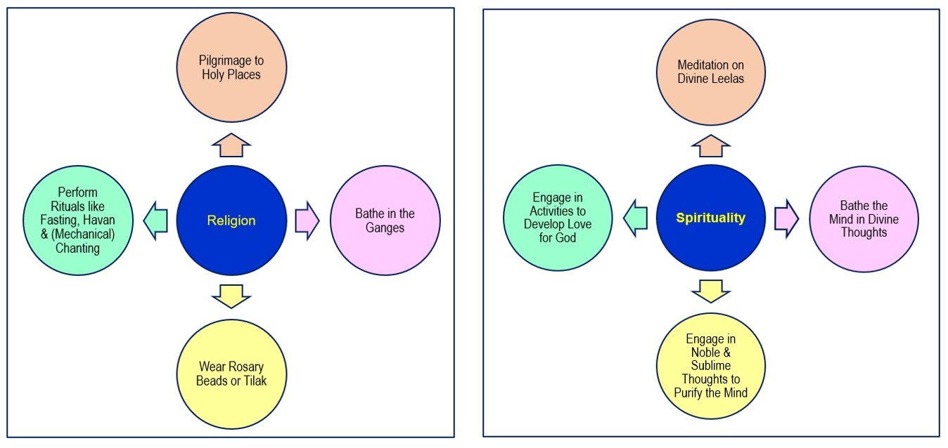 "Religion vs. Spirituality"