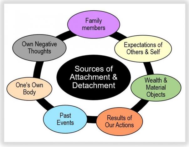 Sources of Detachment_0.JPG