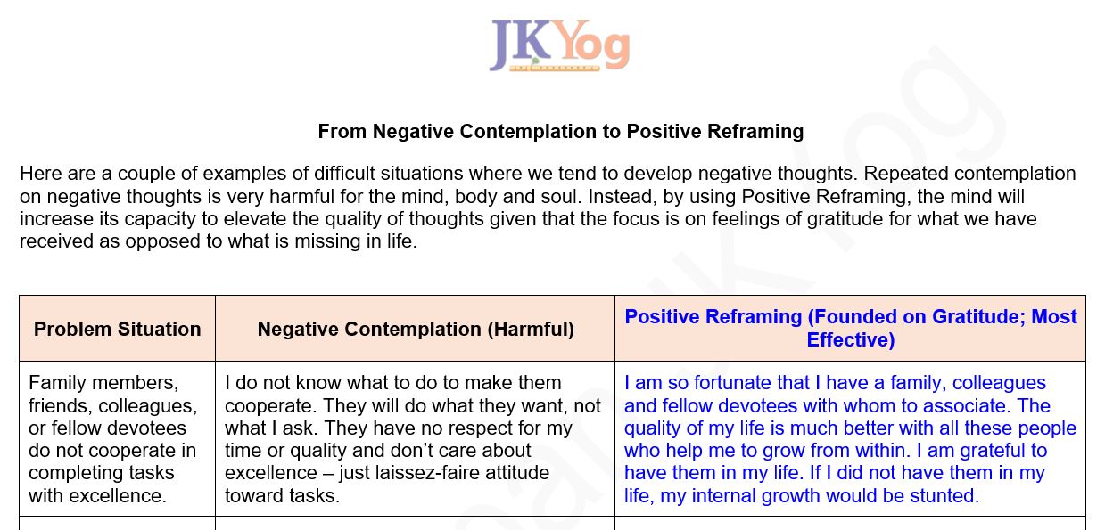 From Negative Contemplation to Positive Reframing