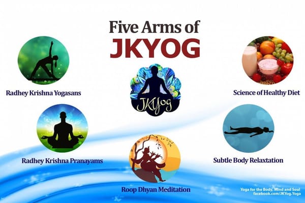 What is JKYOG?